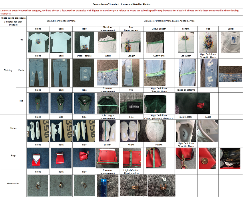 A grid comparing three standard inspection photos with paid detail photos of the same items