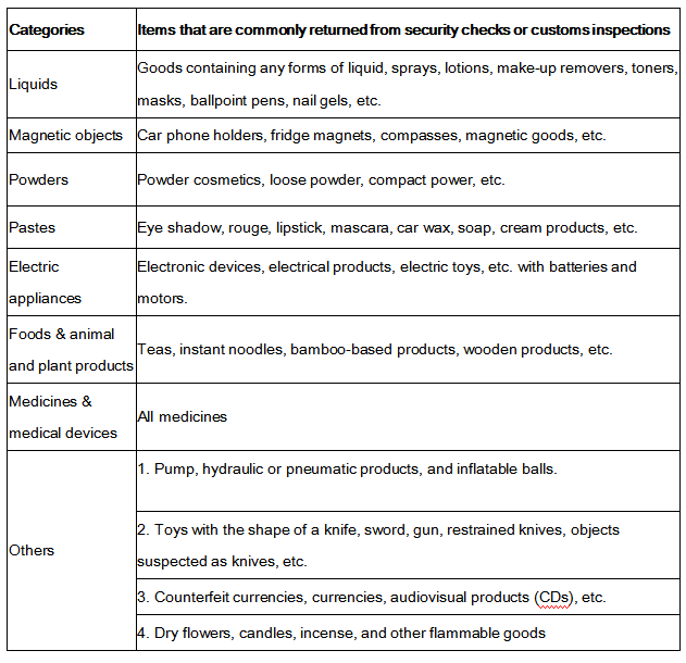 A table of categories commonly stopped by security or customs checks, from liquids and powders to magnets, batteries and blades